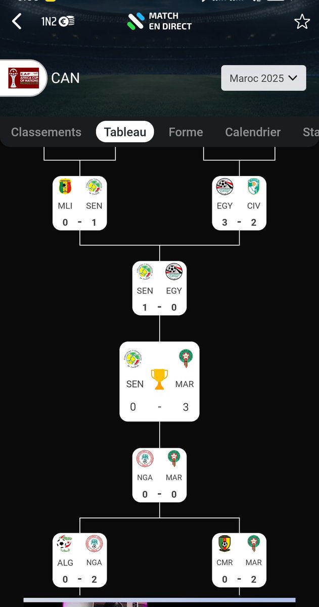 khela23's tweet photo. C'est tres jouissif 😍 #champion #can25 ⭐⭐🎊🎉🎊🎉🏆🏅#maroc #senegal https://t.co/hSyvJBwdAi