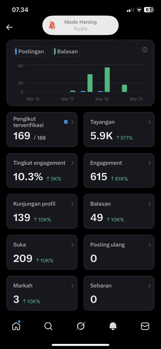 siapa aku ? tweet media