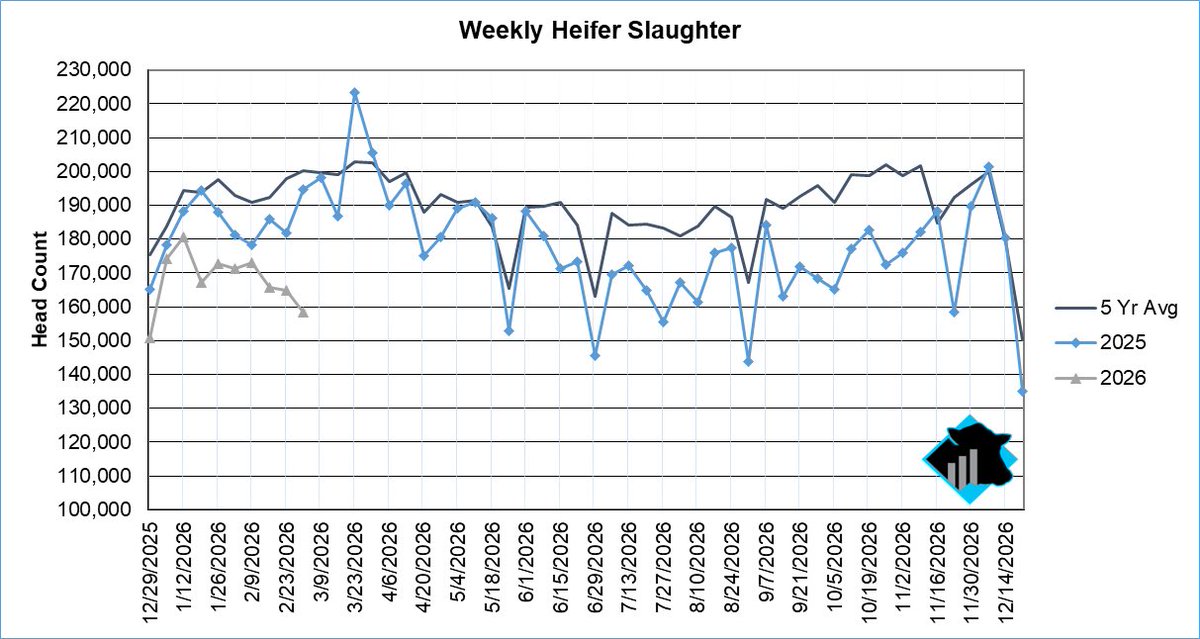 Cattlenomics tweet media