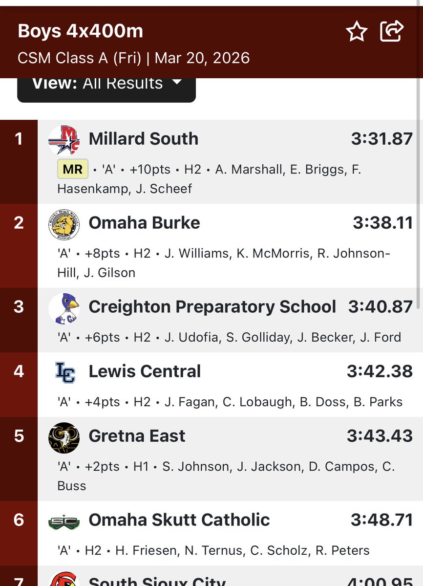 LC Boys Track tweet media