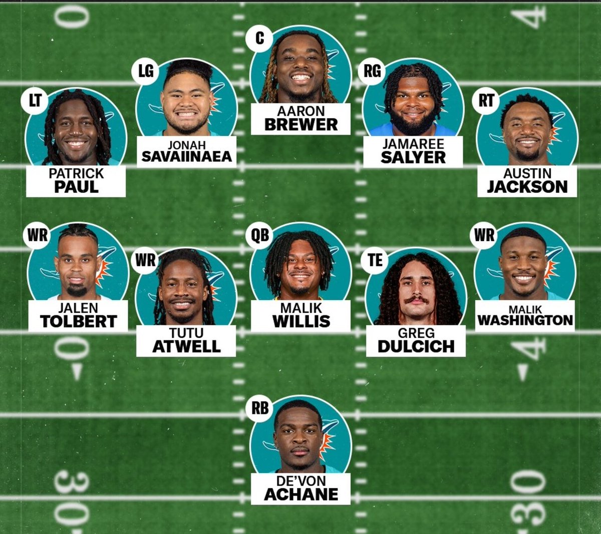 TYCHE BETS tweet media