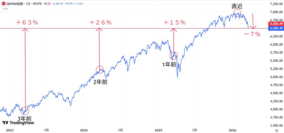ねこのかかと tweet media
