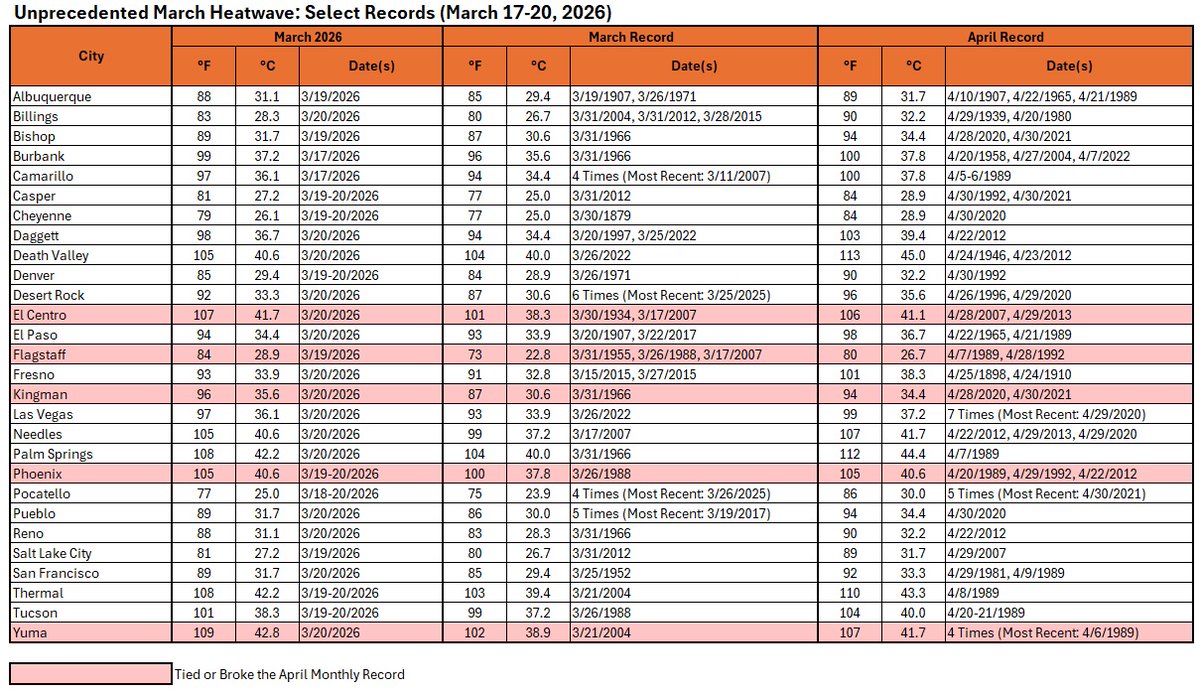 Don Sutherland tweet media