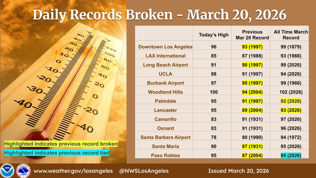 NWS Los Angeles tweet media
