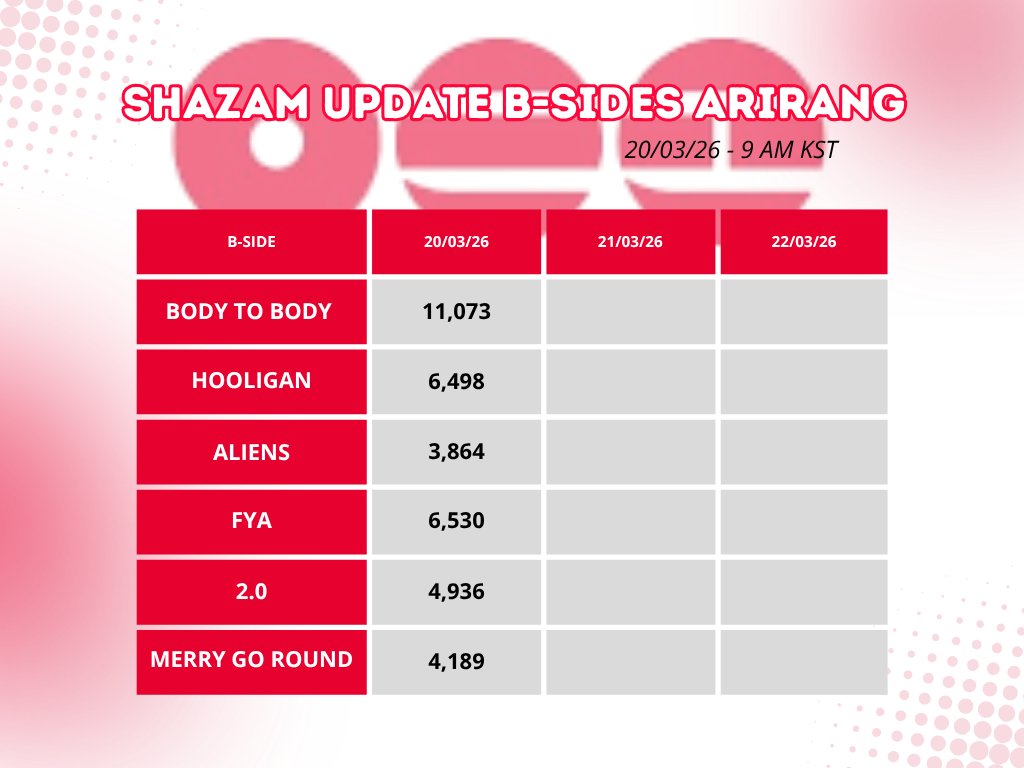 BTS shazam tweet media