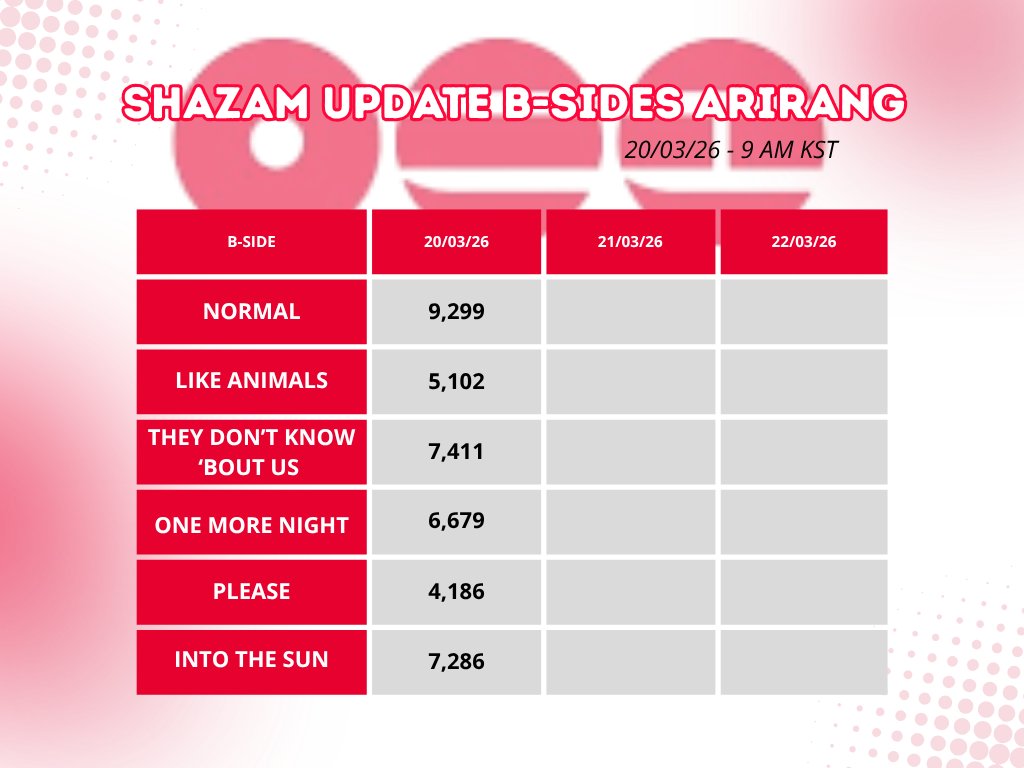BTS shazam tweet media