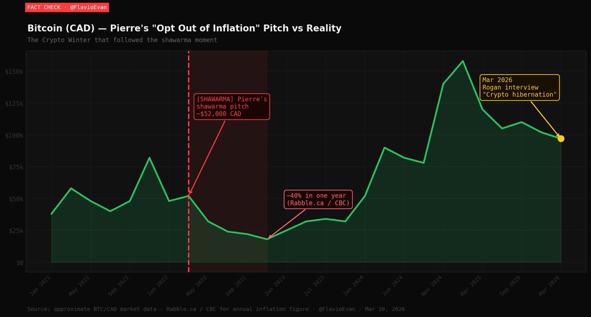 Flavio E. tweet media