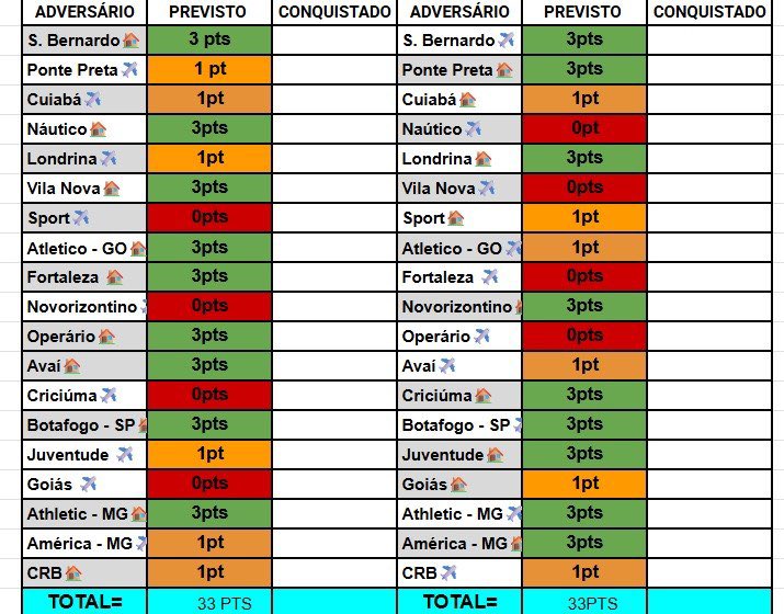 ryan csc (5/66) tweet media