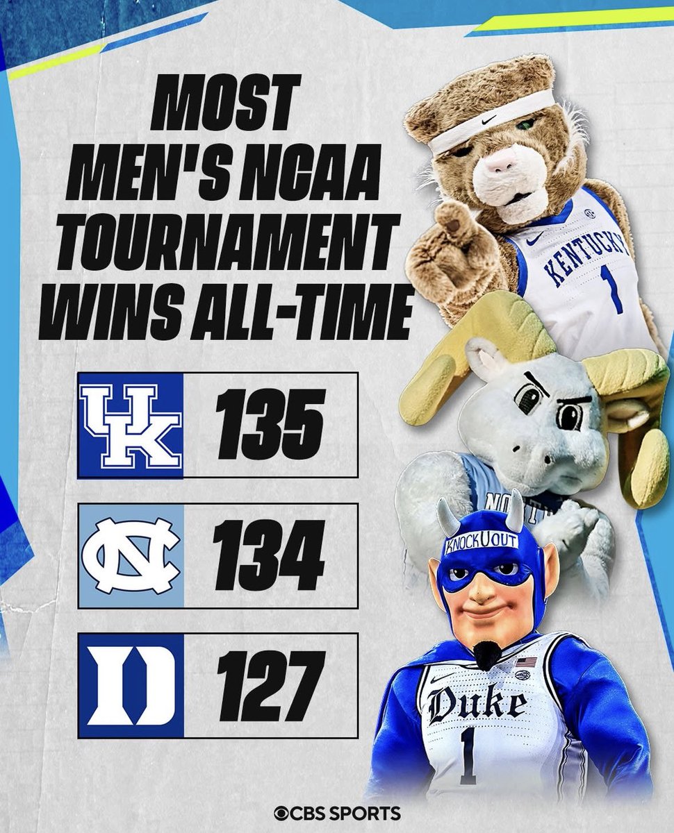 BrandoAKing's tweet photo. We have done nothing in this tournament for over half a decade.

Levels. https://t.co/HDQA1O3X89