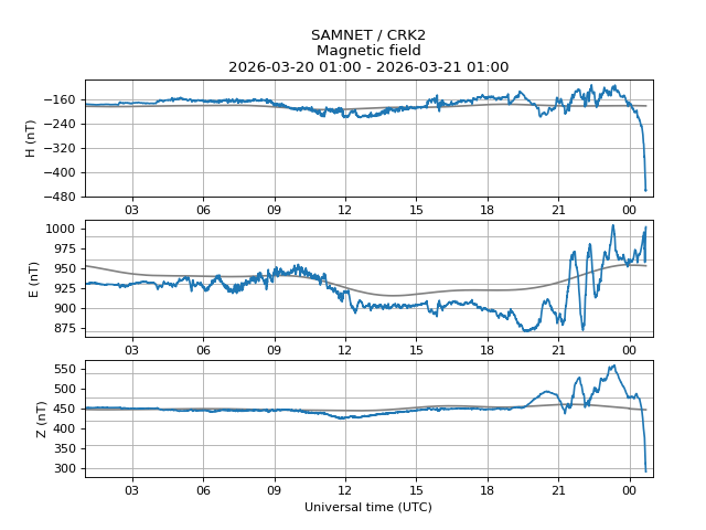 AuroraWatch UK tweet media