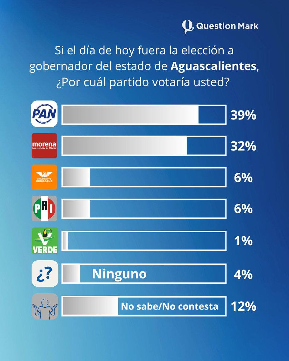 Question Mark tweet media