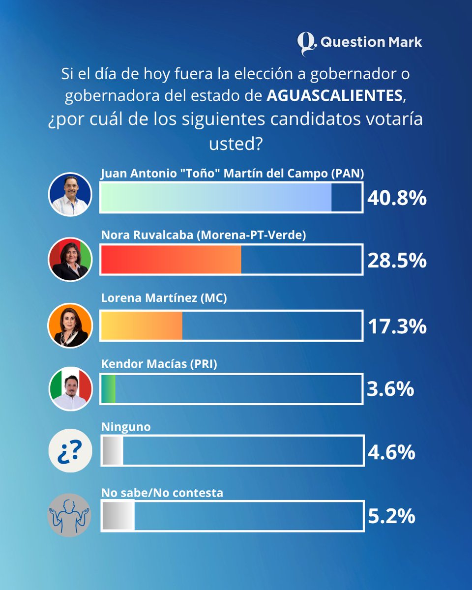 Question Mark tweet media