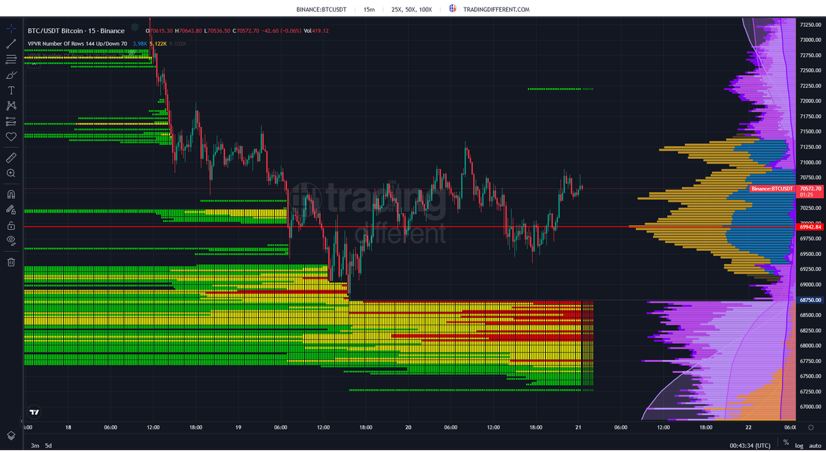 BITCOIN: LA RUTA DEL PRECIO tweet media