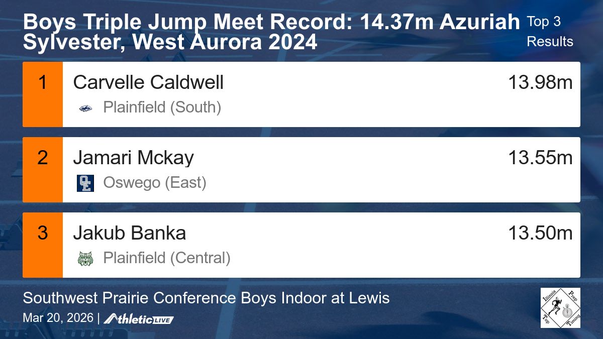 Illinois Prep Top Timing tweet media