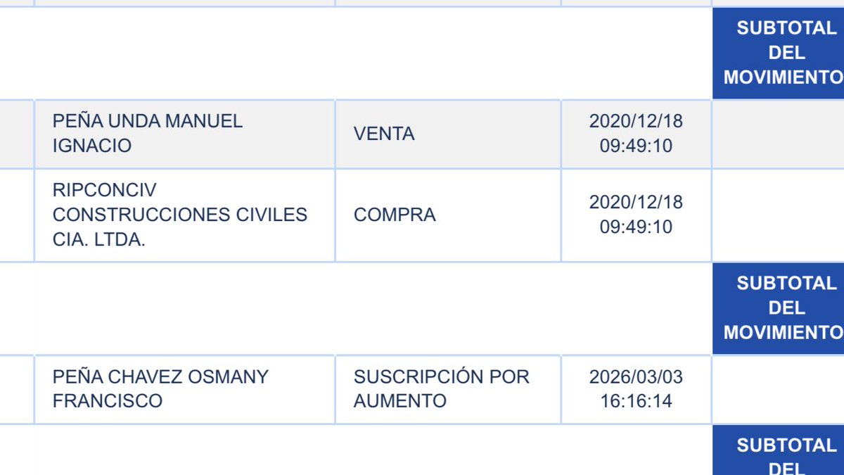Alerta #Cuenca #Ecuador 
Ayer vinieron los del desgobierno a vender a la Atenas del Ecuador la rehabilitación de la Cuenca Molleturo 
Concesión anunció el presidente 
Dejan destrozar todo para luego vendernos la privatización a la familia del Presidente
Están llevándose el país