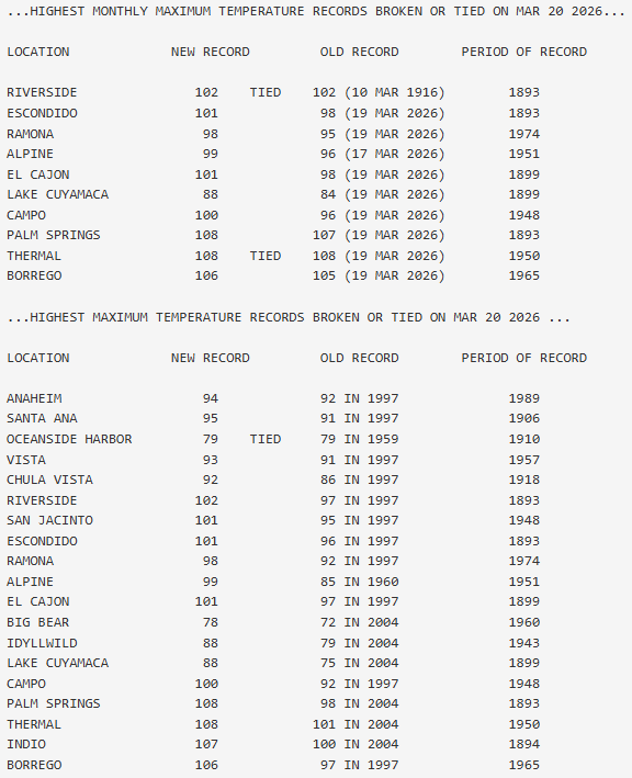NWS San Diego tweet media