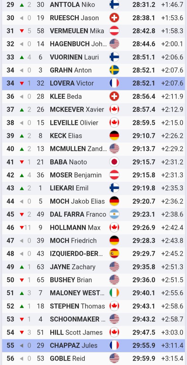 Pierre Marcot tweet media