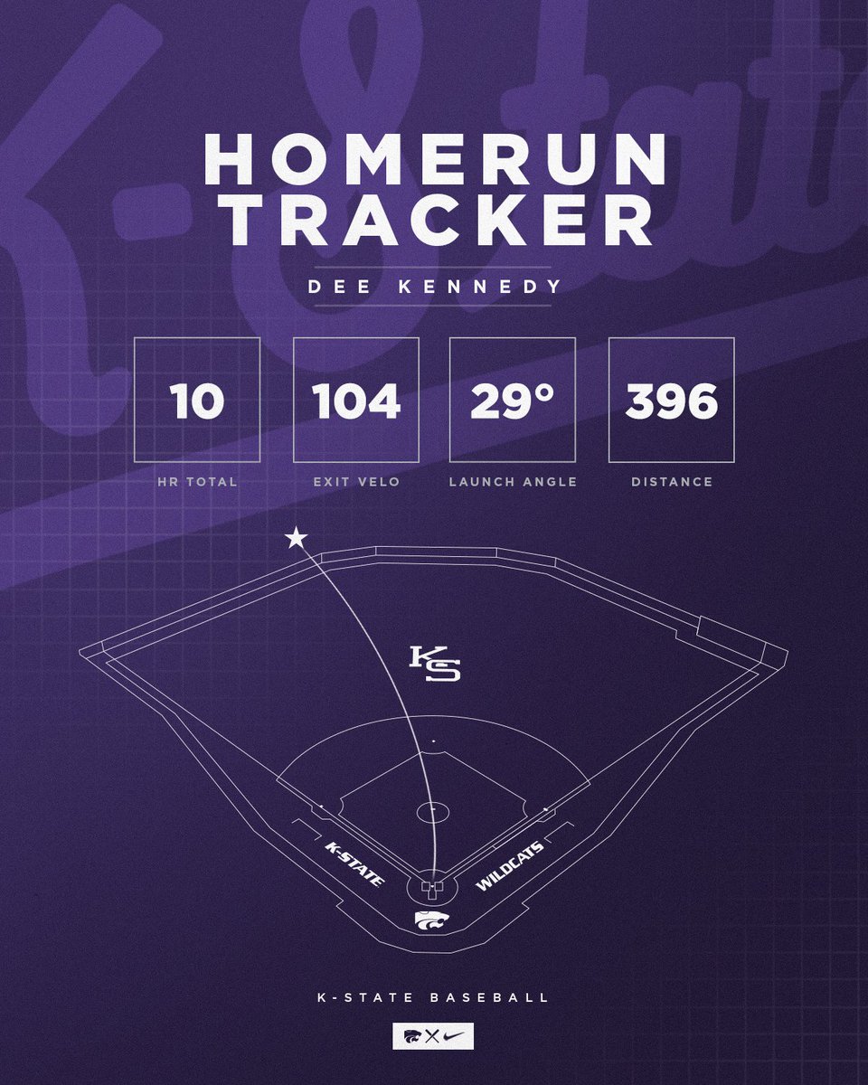 KSU Baseball Analytics tweet media