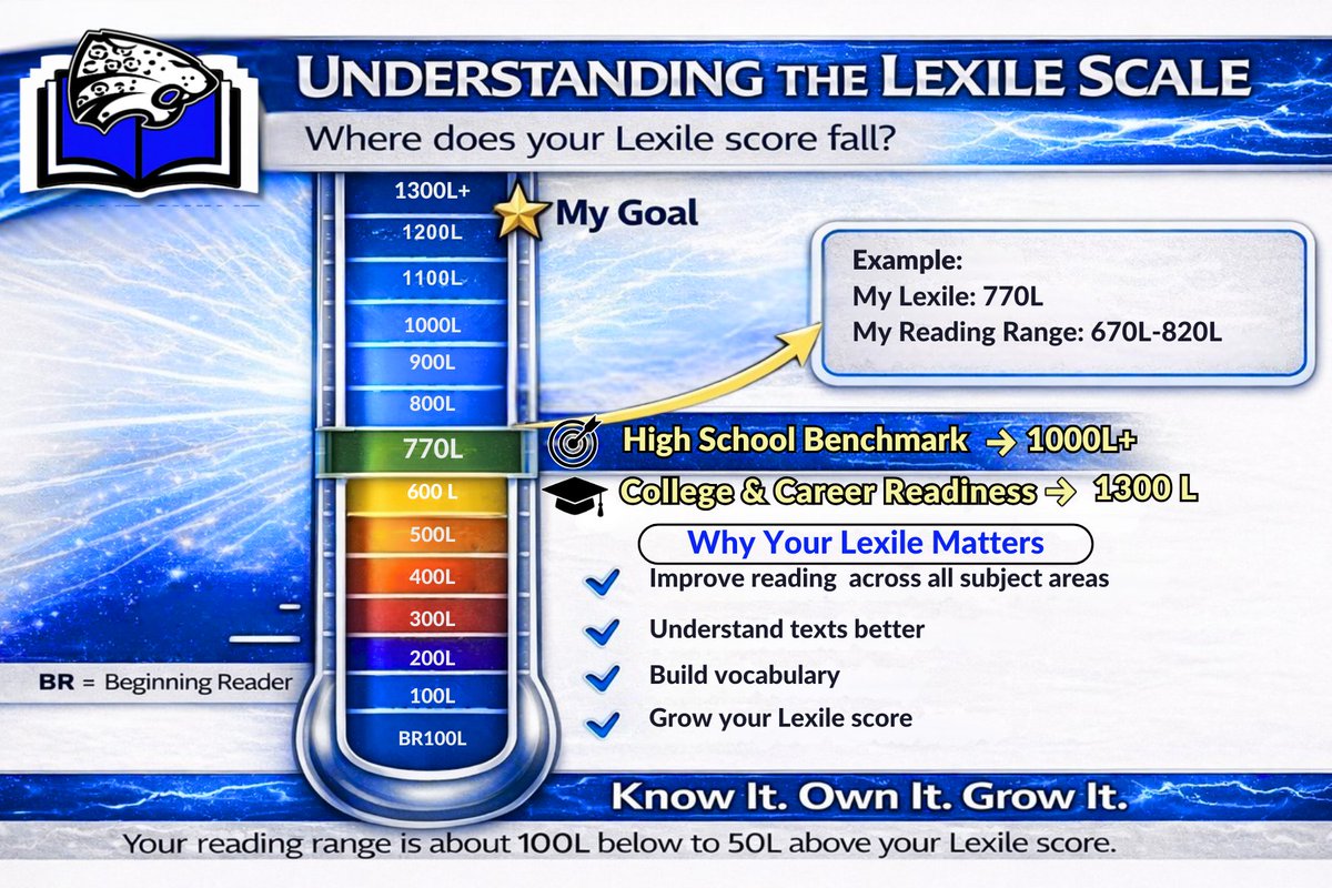 Taquavia Jones, Ed.S. tweet media