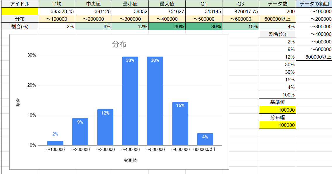 Netsu_alg's tweet photo. @wow_2652 ありがとうございます！
大変助かります。
お礼になるかは微妙ですが、うちの手毬と咲季の構築とアベレージ共有いたします(咲季に関しては思ってたより微妙だったので最終日には作り替えてるかもですが…) https://t.co/r5IQnD1vFu