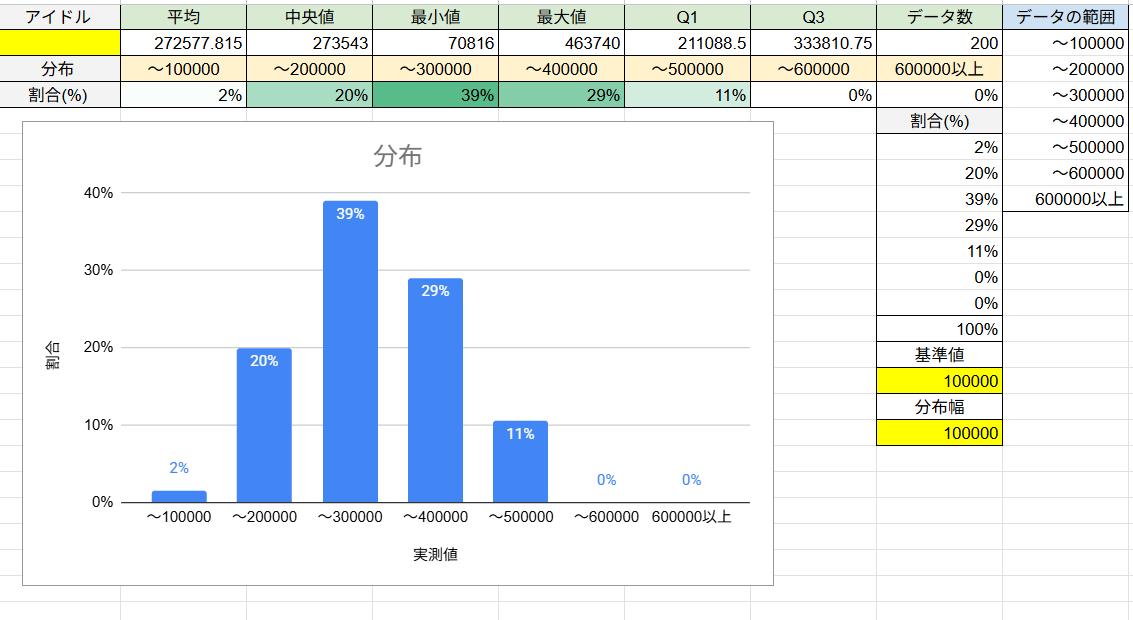 Netsu_alg's tweet photo. @wow_2652 ありがとうございます！
大変助かります。
お礼になるかは微妙ですが、うちの手毬と咲季の構築とアベレージ共有いたします(咲季に関しては思ってたより微妙だったので最終日には作り替えてるかもですが…) https://t.co/r5IQnD1vFu