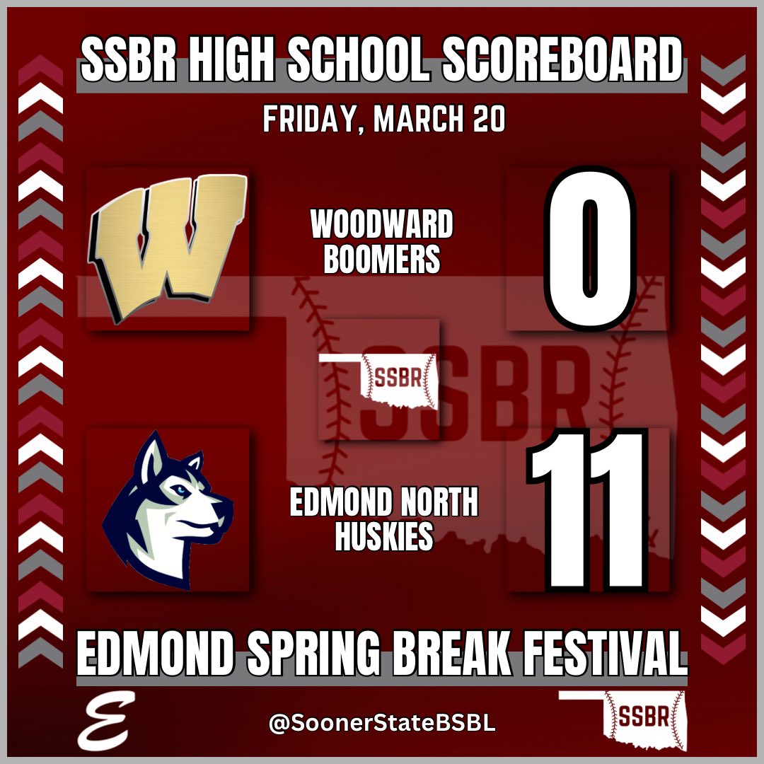 Sooner State Baseball Report tweet media