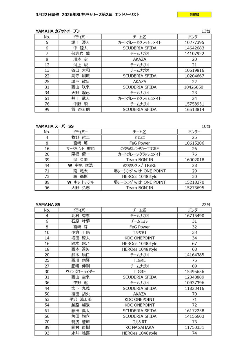 神戸スポーツサーキット┊︎KSC tweet media