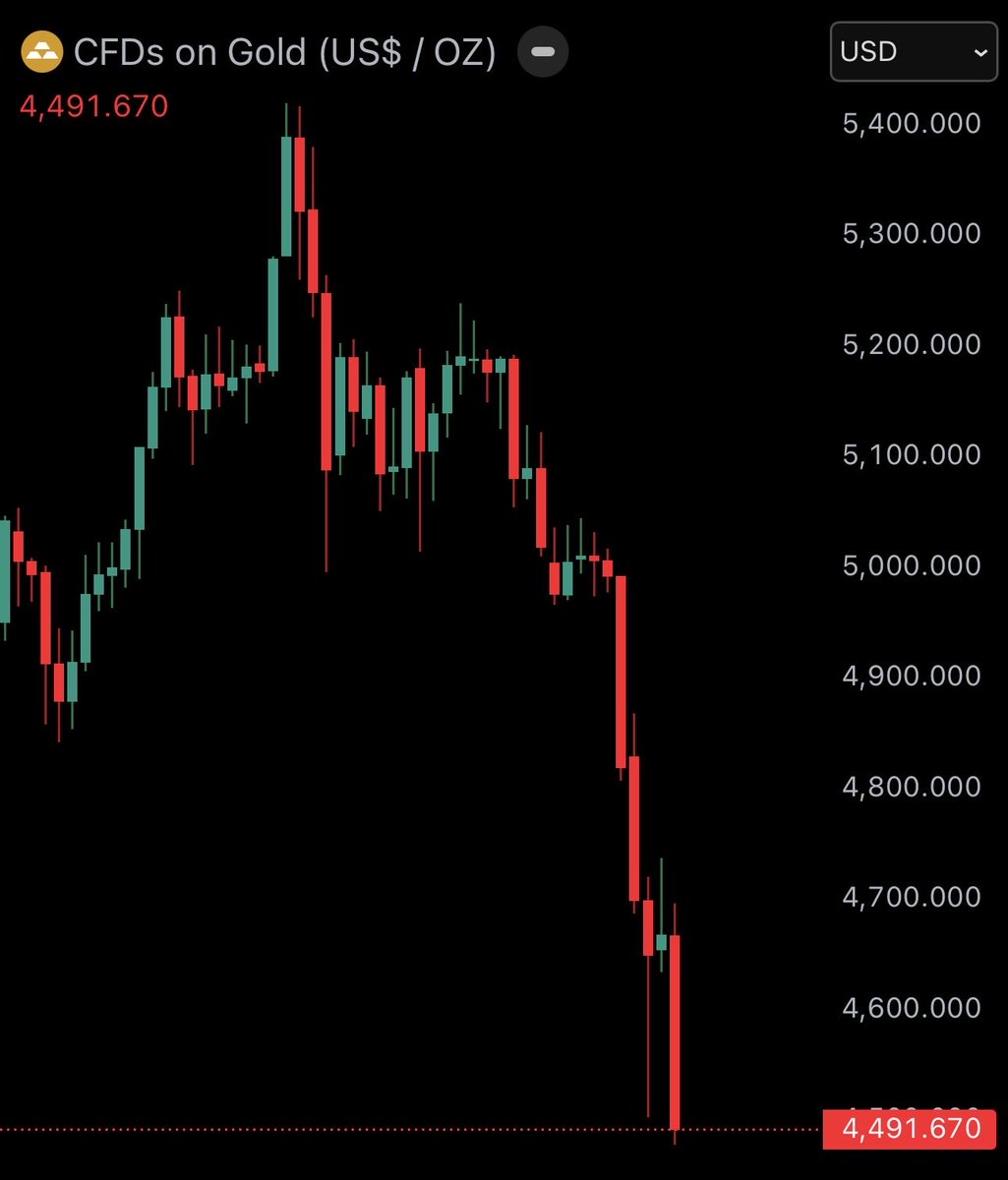 Bitcoin Junkies tweet media