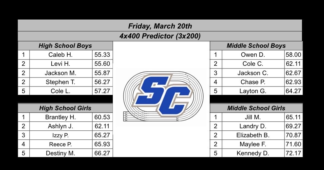 SC Track & Field tweet media
