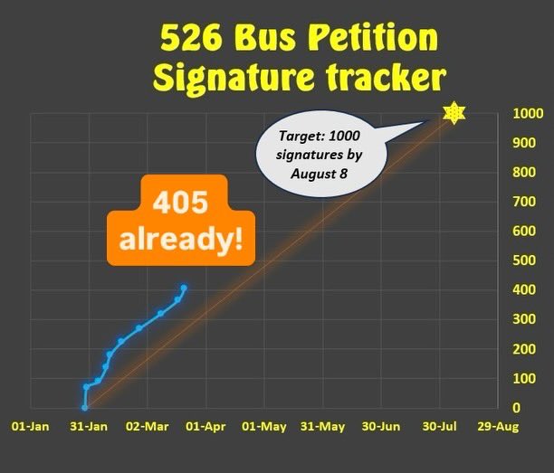 SaferMurrayRd🚴♀️🚶🏻♀️ tweet media