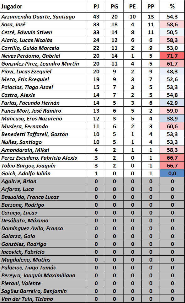 Datazo Pincha tweet media