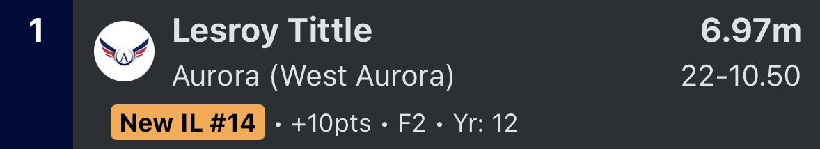 West Aurora Boys T&F tweet media