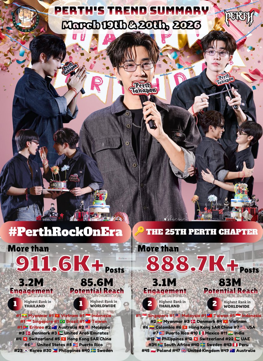 Trend for PERTH tweet media