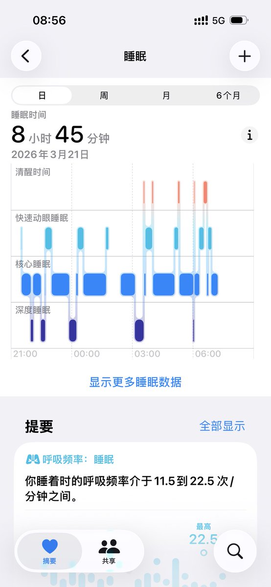laurelp6w's tweet photo. 好喜欢睡觉🤤，逛完超市回来狠狠的睡 9 个小时太美啦，做了好多梦…累坏了 https://t.co/OuksfFIGey