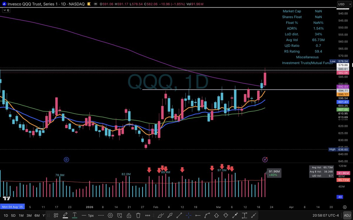 Elite Swing Traders tweet media
