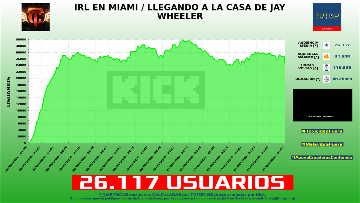 TVTOP España tweet media