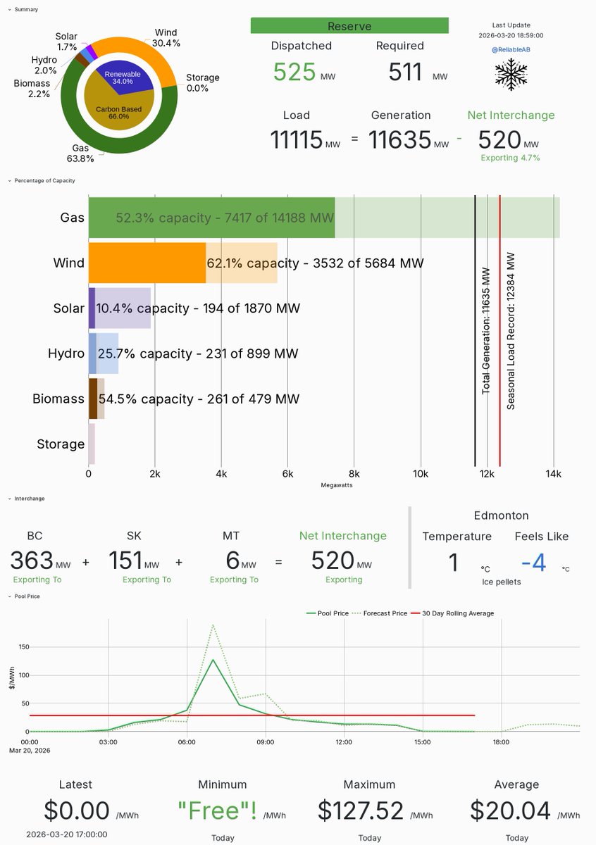 Reliable AB Energy tweet media