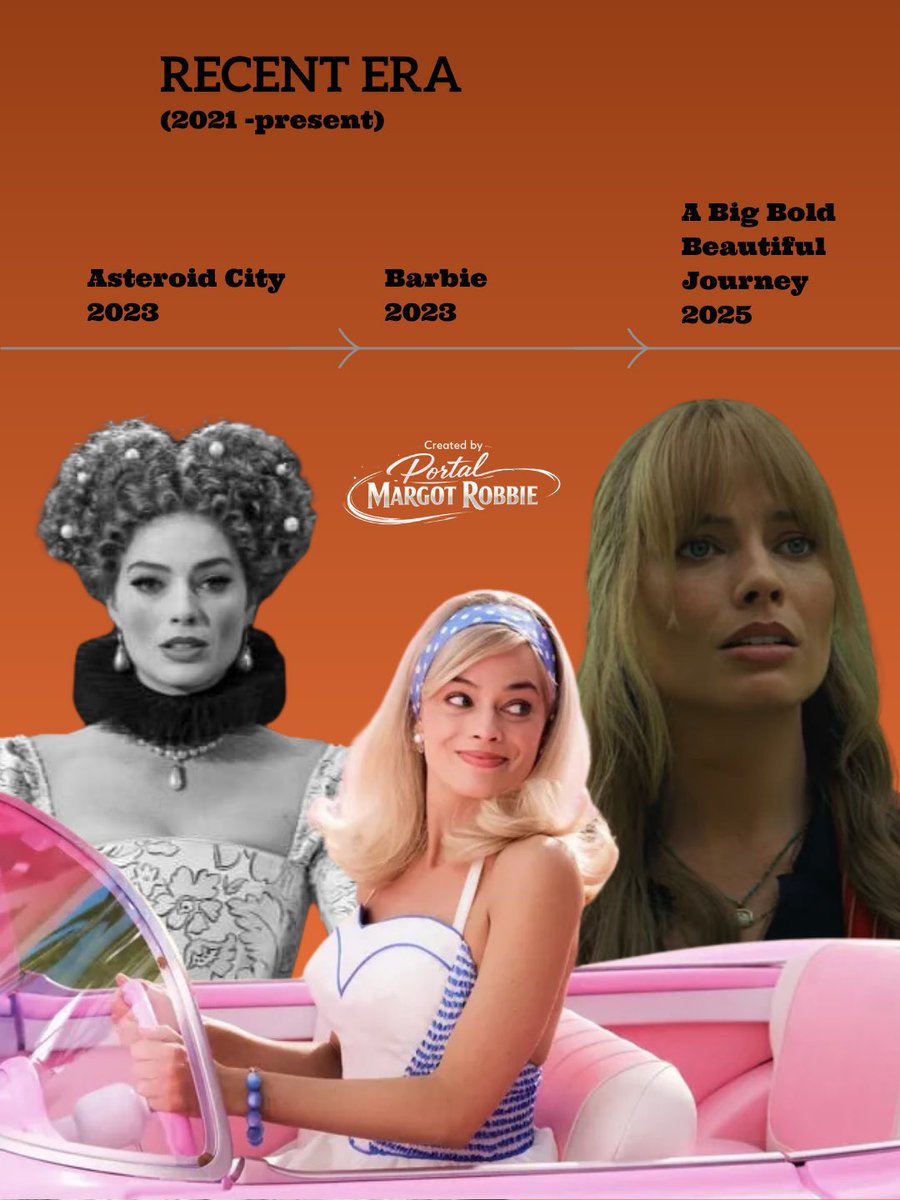 Portal Margot Robbie |Fan Site| tweet media