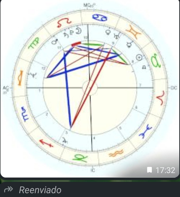 Carta natal del Estado de Israel.

No sé porqué solo puedo ver que  Plutón en tránsito está en oposición a la Luna natal <a href="/AstroArgumental/">Astrología Argumental</a> 

Trágico!