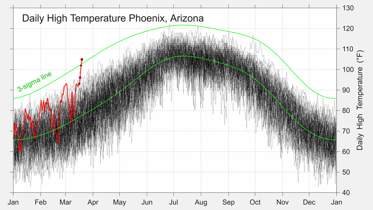 Dr. Robert Rohde tweet media