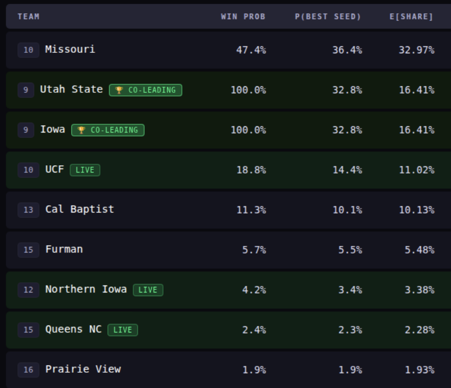 Ditka Bets tweet media
