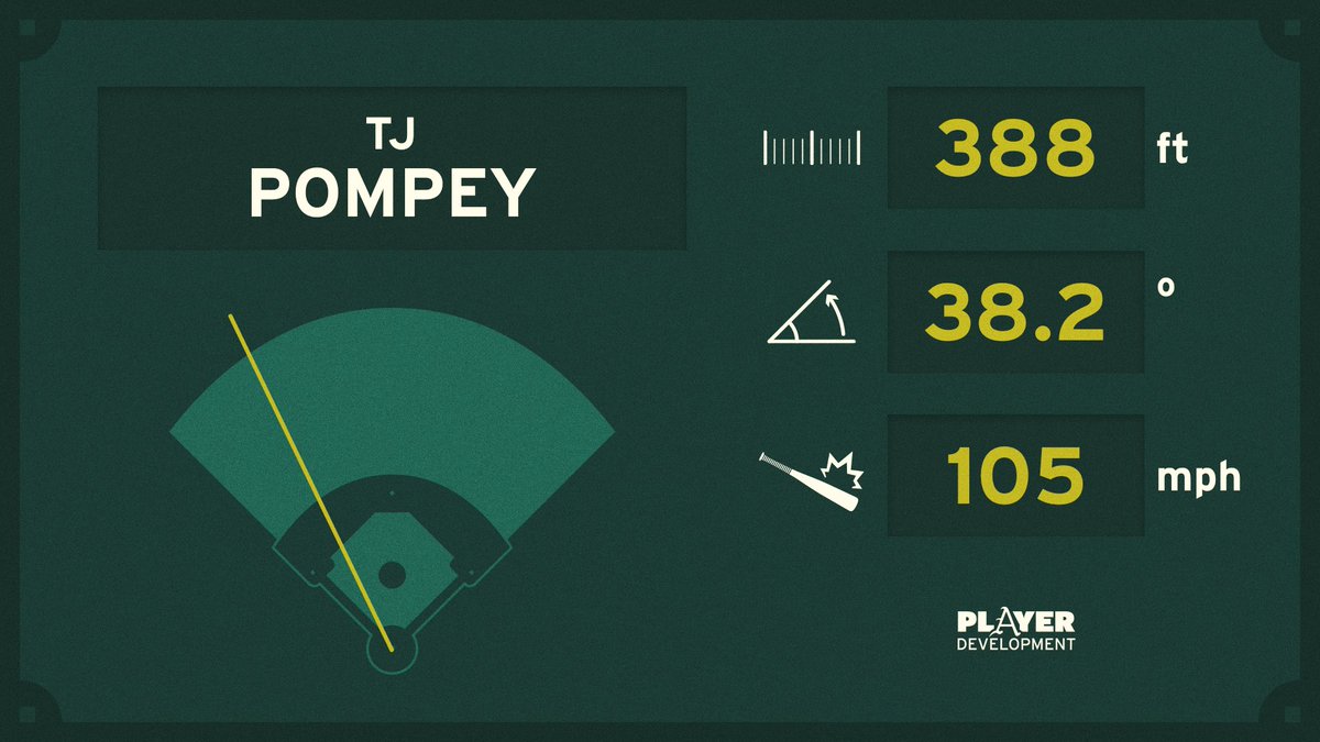 Arkansas Baseball Player Development tweet media