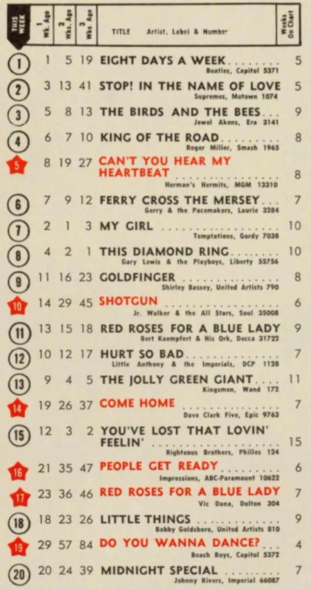 The '60s at 60 tweet media