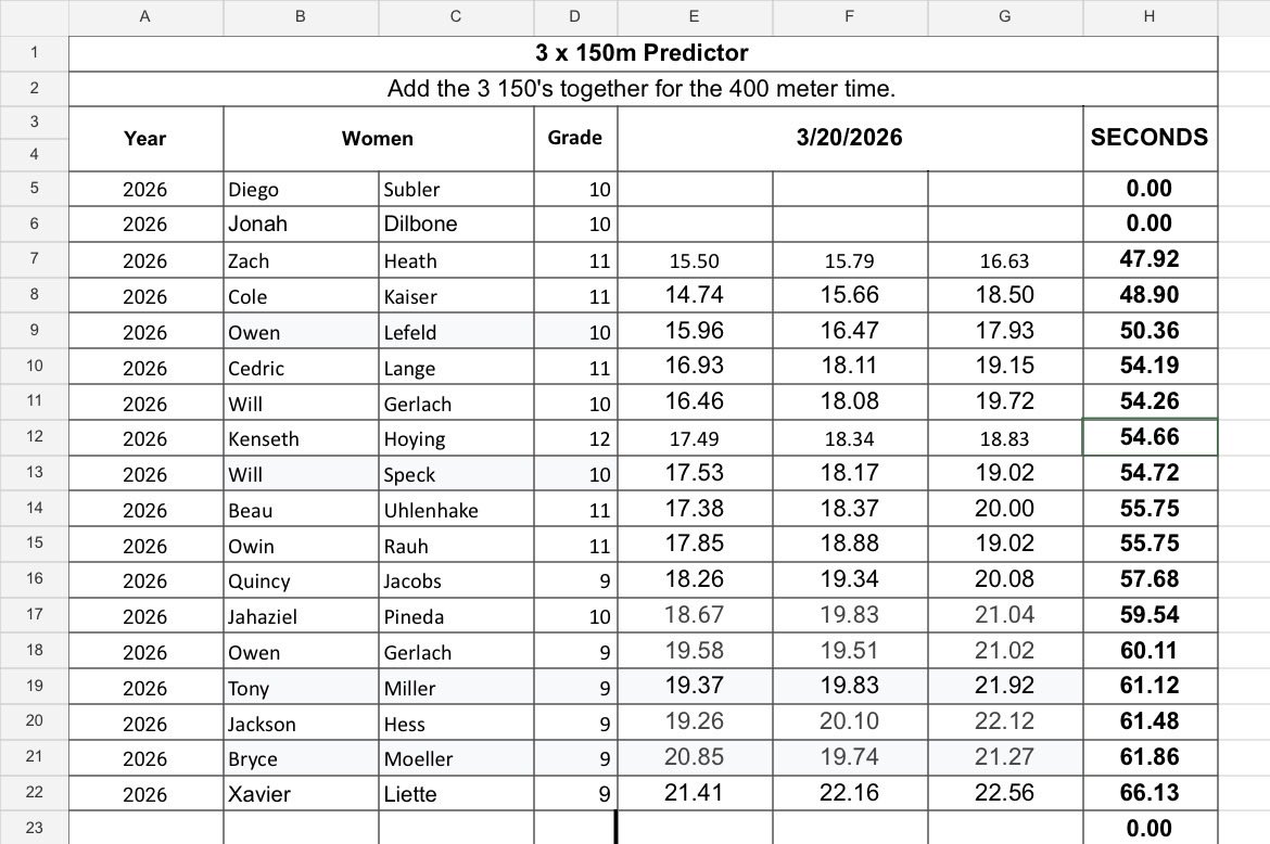 St. Henry Track Coach tweet media