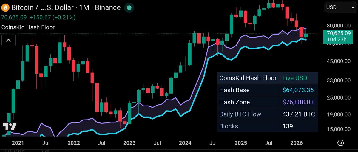 CoinsKid tweet media