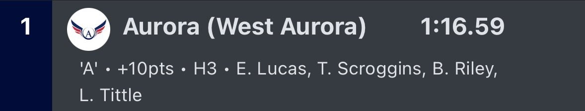 West Aurora Boys T&F tweet media