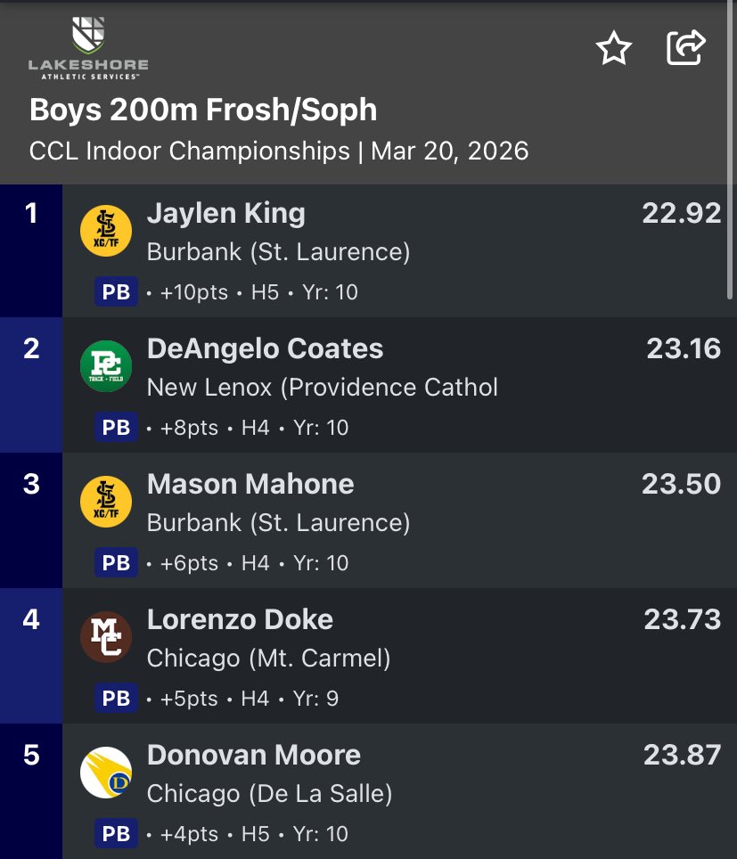 Providence Catholic Track and Field tweet media