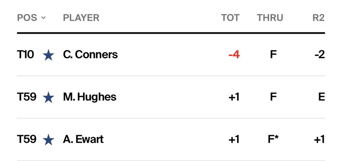 SCOREGolf tweet media