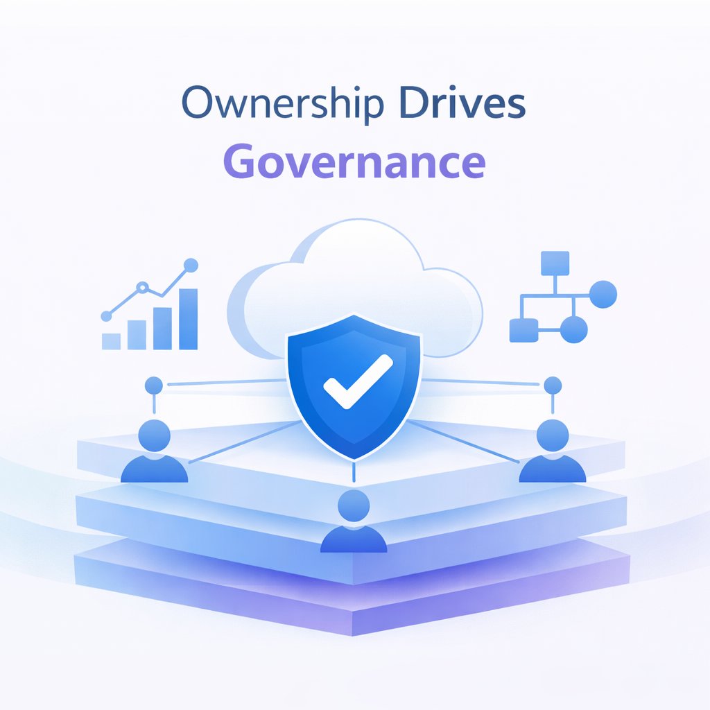 Most Microsoft 365 issues aren’t technical.  

There are ownership gaps.  

Clear ownership = better governance.  

#Microsoft365 #Governance #ITLeadership #GTHCloud365  
CTA: Start with ownership clarity.