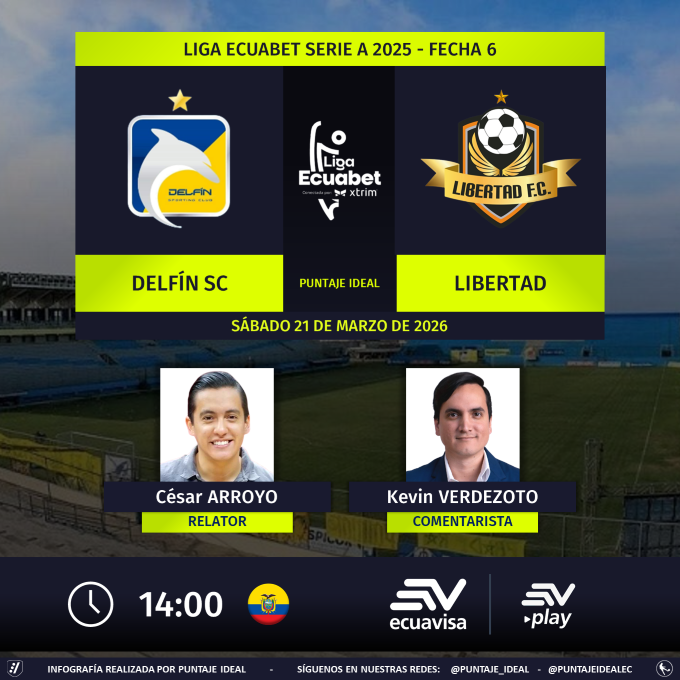 PuntajeIdealEC's tweet image. ⚽ #LigaEcuabet 🇪🇨 | #Delfín vs. #Libertad 
🎙 Relator: @carroyos
🎙 Comentarista: @KVerdezoto17
📺 @ecuavisa
💻📱 #EcuavisaPlay - ecuavisa.com
🤳 #EcuavisaSports
Dale RT 🔃
